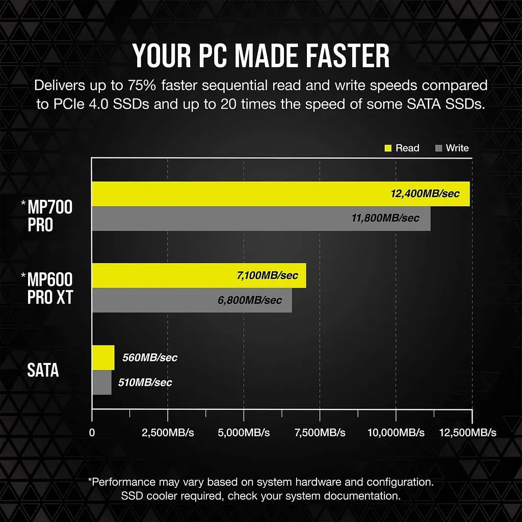 Накопитель SSD Corsair m.2 NVMe 4TB MP700 PRO PCIe Gen.5 x4 (CSSD-F4000GBMP700PNH) - фото 9
