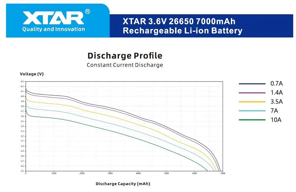 Акумулятор XTAR 26650P 7000 mAh 1 шт. (5114) - фото 5