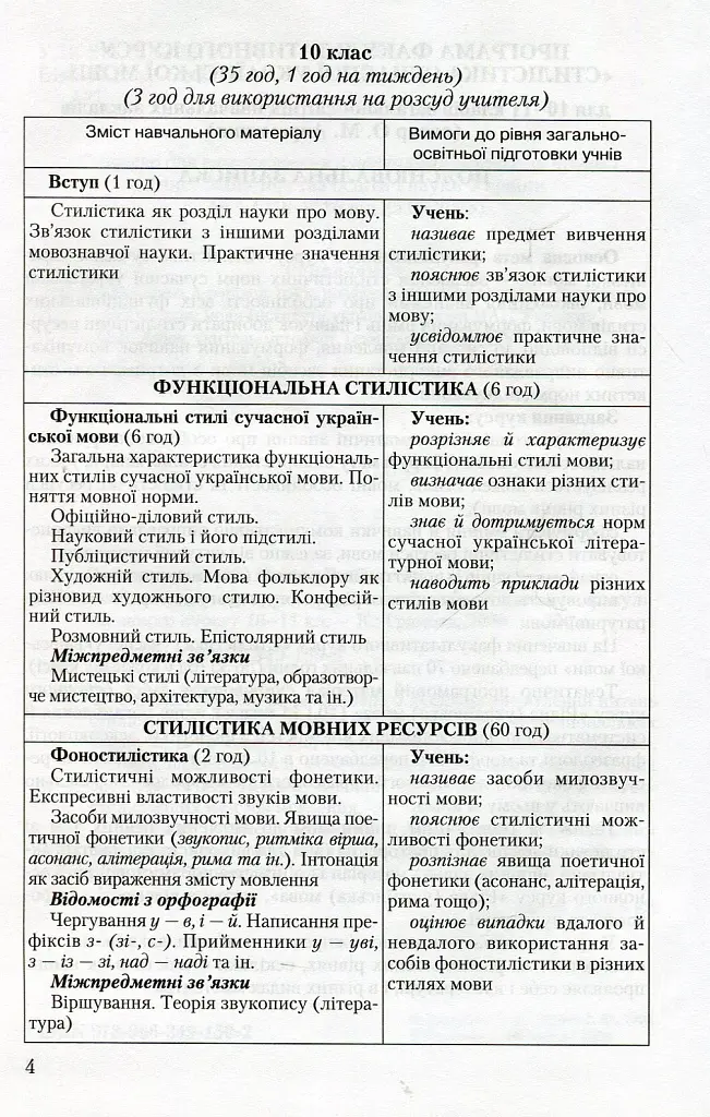 Стилістика української мови 10-11 клас - фото 3
