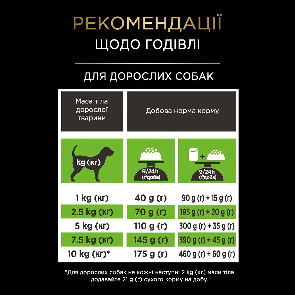 Сухий корм дієтичний Purina Pro Plan Veterinary Diets HA St/Ox Hypoallergenic Small & Mini для цуценят та дорослих собак малих порід 1.4 кг - фото 10