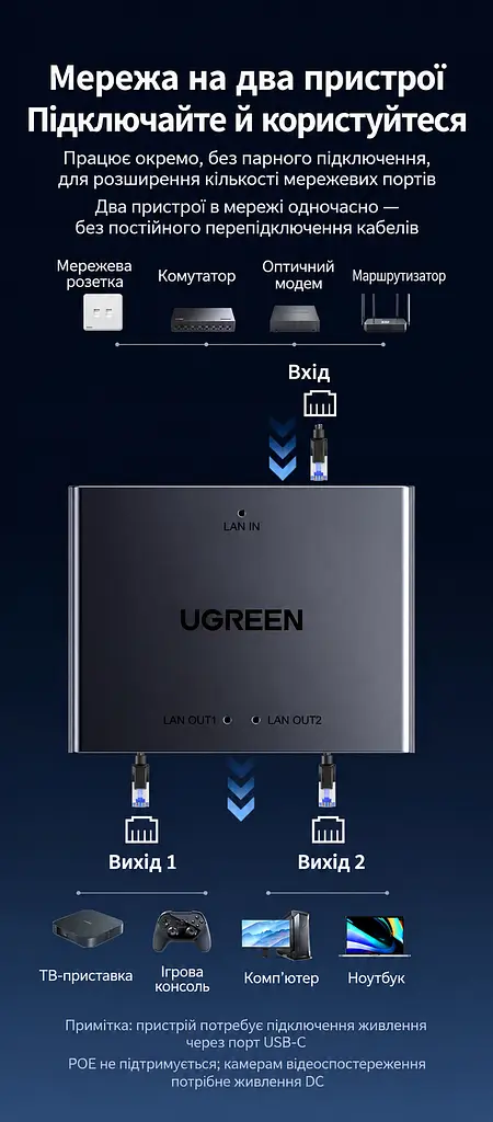 Мережевий розгалужувач UGREEN NW301 Ethernet-сплітер 1 вхід RJ45 і 2 виходи RJ45 одночасне підключення двох дротових пристроїв до спільної мережі 100 Мбіт/с для роботи потрібне живлення 5 В через USB-C не потребує налаштування індикатори живлення та мережевого з’єднання кабель живлення з роз’ємами USB-A і USB-C довжиною 0,5 м у комплекті темно-графітовий корпус зі сріблястими обрамленнями портів (35597) - фото 2