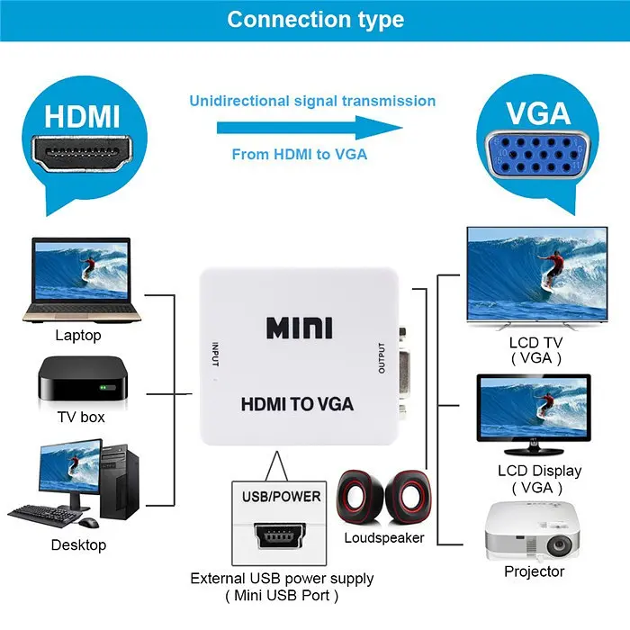 Адаптер HDMI to VGA (перехідник, конвертер, 720p/1080p) перехідник, конвертер - фото 9