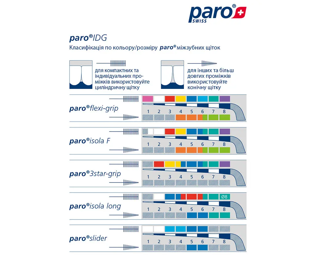 Стоматологічний професійний зонд Paro IDG для вимірювання міжзубних проміжків - фото 2
