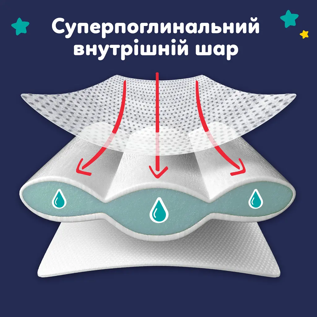 Підгузки Pampers Night Pants Розмір 6 (13-19 кг) 80 шт (8006530320511) - фото 3
