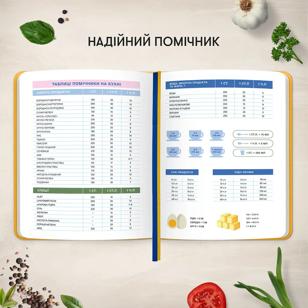 Кулінарний блокнот «Для твоїх рецептів» помаранчевий - фото 9