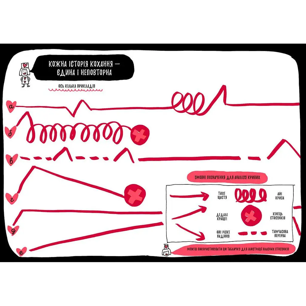 Книжка, яка нарешті розкаже тобі геть усе про любов - Франсуаза Буше (9786177688487) - фото 2