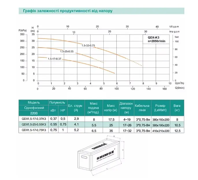 Дренажный насос SHIMGE QDX1.5-32-0.75K3, Hmax=35 м, Qmax=130 л/мин - фото 3