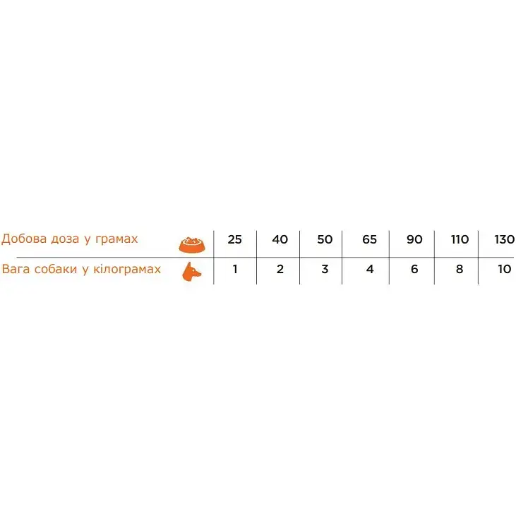 Сухий корм для собак міні порід Necon Natural Wellness Dog Mini монопротеїновий свинина та рис 800 г - фото 2