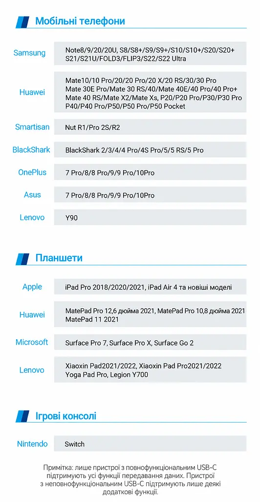 Док-станція USB-C Vention хаб 6 в 1 вихід HDMI до 4K 60 Гц 3 порти USB-A 3.0 до 5 Гбіт/с Ethernet RJ45 до 1000 Мбіт/с наскрізне заряджання через вхід USB-C PD до 100 Вт для HDMI потрібен USB-C з відеовиходом для заряджання потрібні джерело живлення PD та підтримка заряджання через USB-C на основному пристрої без встановлення драйверів вбудований кабель 0,15 м сірий (TQHHB) - фото 15