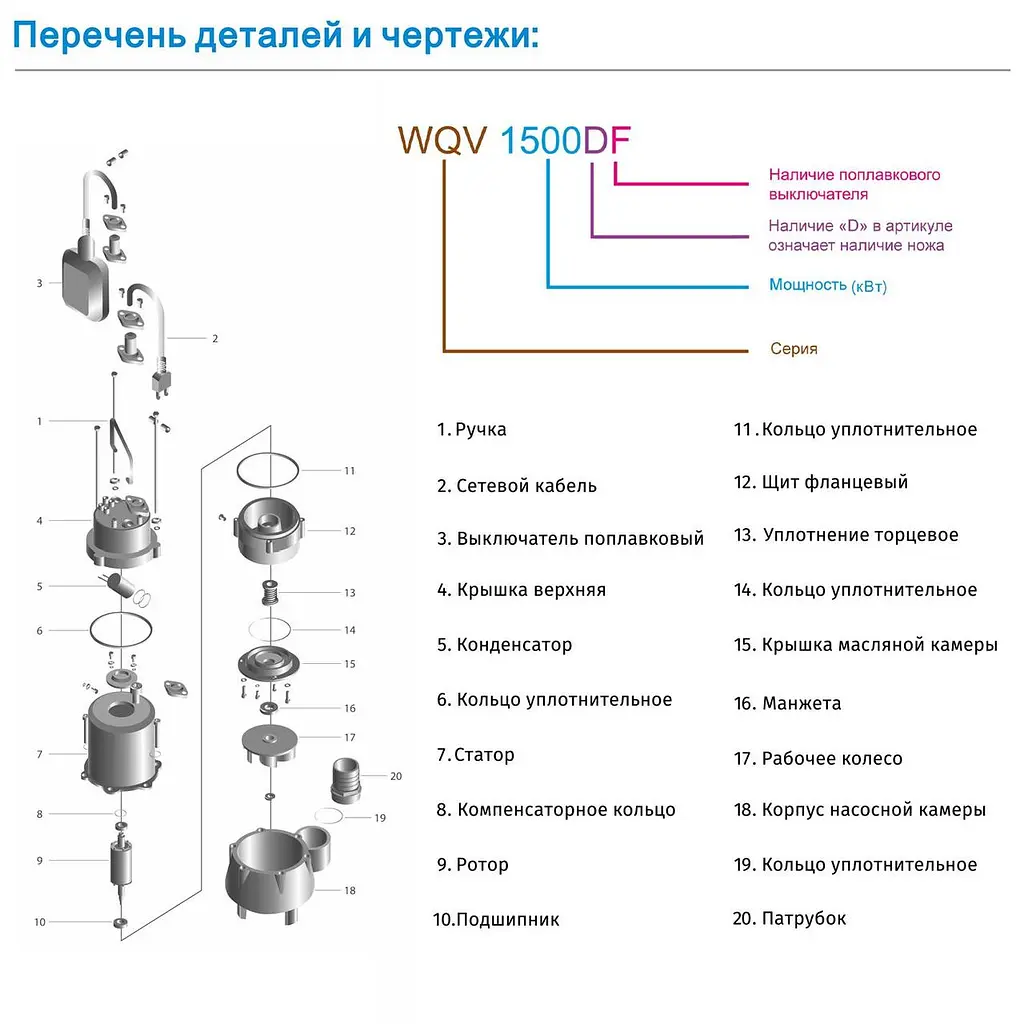 Насос дренажно-фекальний Zegor WQV750F 0,75 кВт кабель 5 м 30412 - фото 2