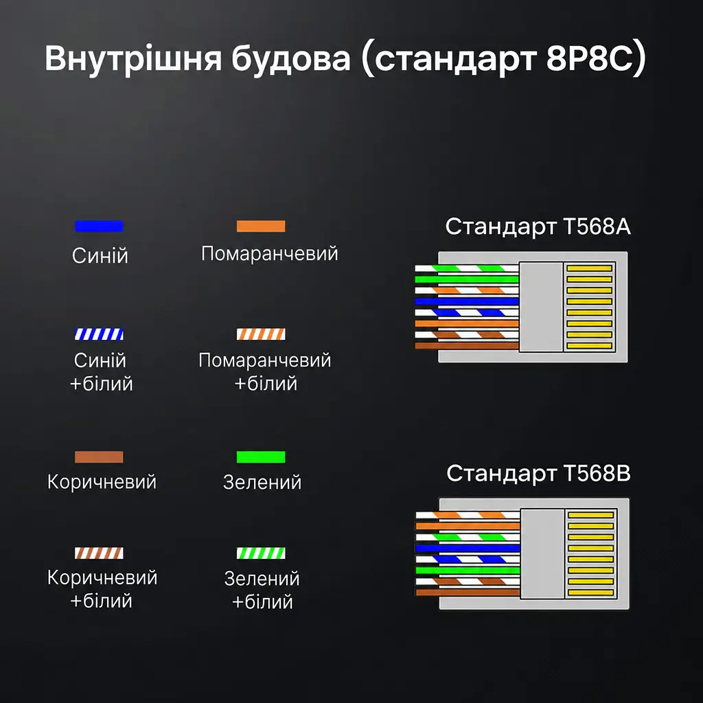 Екрановані мережеві конектори UGREEN NW123 10 шт. із 10 напрямними вставками для жил Ø0,56–0,60 мм з ізоляцією Ø1,10–1,50 мм штекери RJ45 8P8C Cat 6A до 10 Гбіт/с потрібен обтискний інструмент для екранованих штекерів RJ45 для однодротяних і багатодротяних провідників із заднім затискачем кабелю із позолоченими контактами сріблясті з прозорими елементами та золотистими контактами (70316) - фото 7