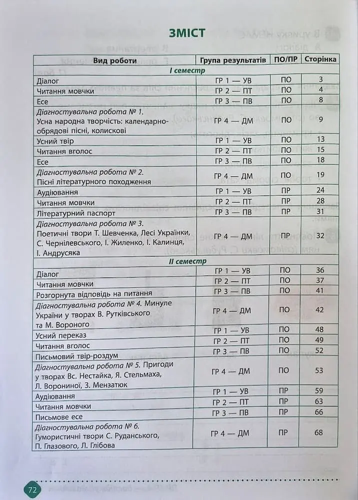 Зошит навчальних досягнень з української літератури. 6 клас - фото 2