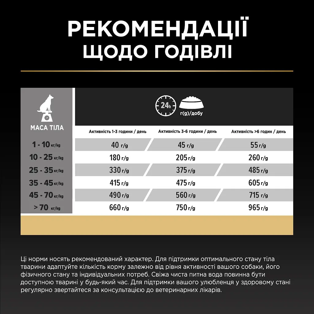 Сухий корм Purina Pro Plan Protein & Energy для дорослих собак усіх розмірів з куркою 14 кг - фото 10