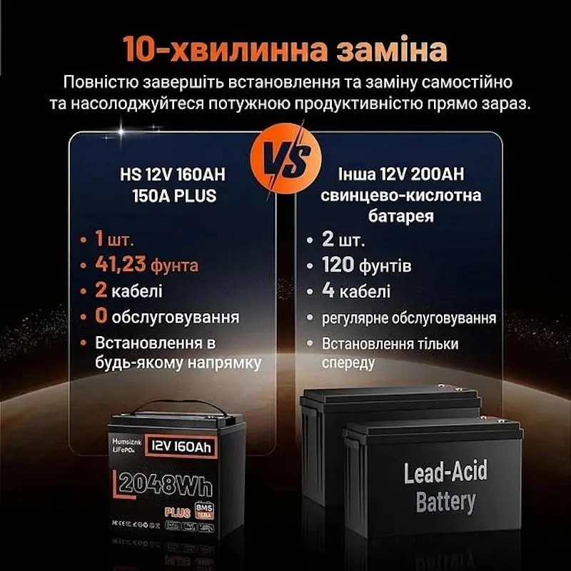 Акумулятор Humsienk LiFePO4 12V 160Ah 2048Wh з BMS 150A для резервного живлення - фото 5