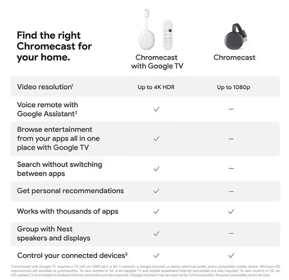 Приставка Google Chromecast with Google TV 4K white - фото 6