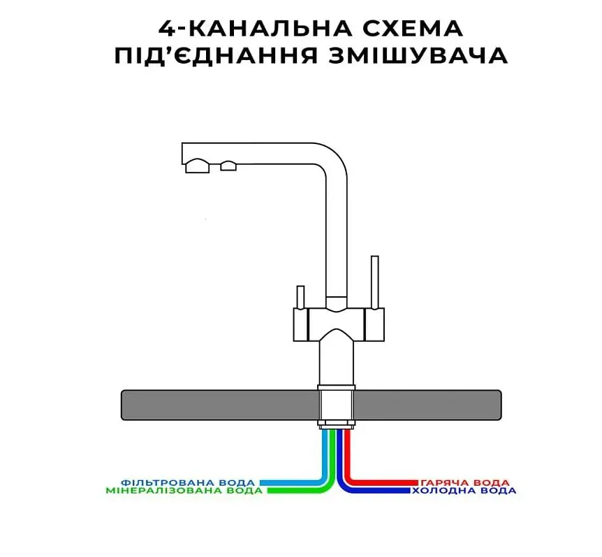 Смеситель для кухни из нержавеющей стали на две воды Nett FFS-33 Нержавеющая сталь - фото 2