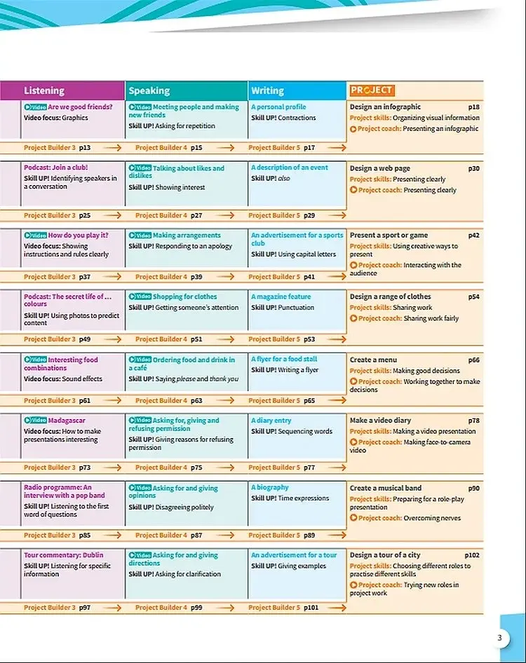 Harmonize. Level 1. Student Book with Student E-book - фото 2