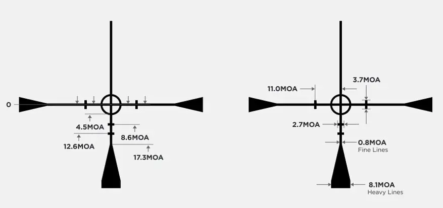 Оптический прицел LEUPOLD VX-Freedom 1.5-4x20 (25,4 мм) Pig-Plex - фото 3