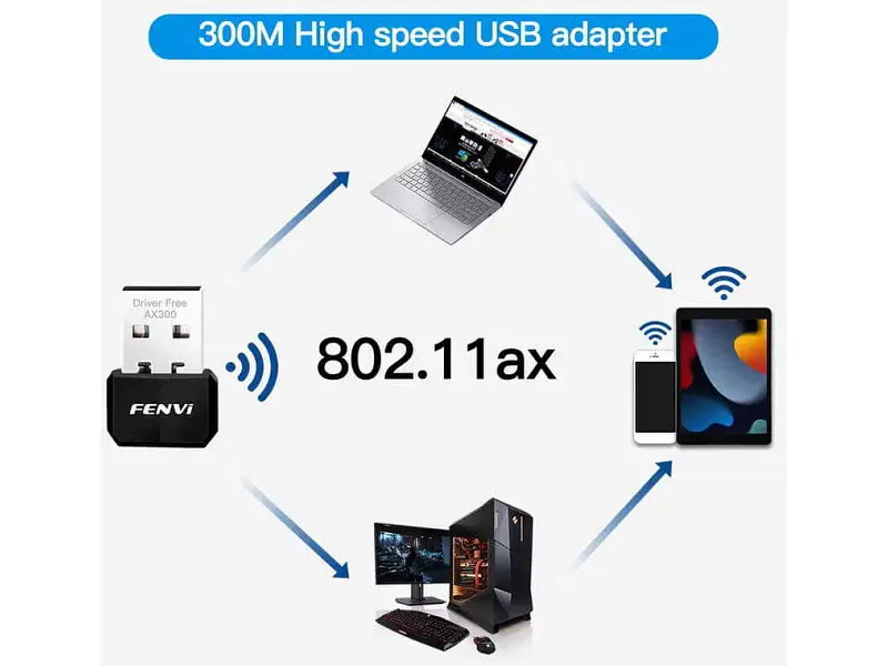 Wi-Fi адаптер Fenvi FU-AX300 - фото 4