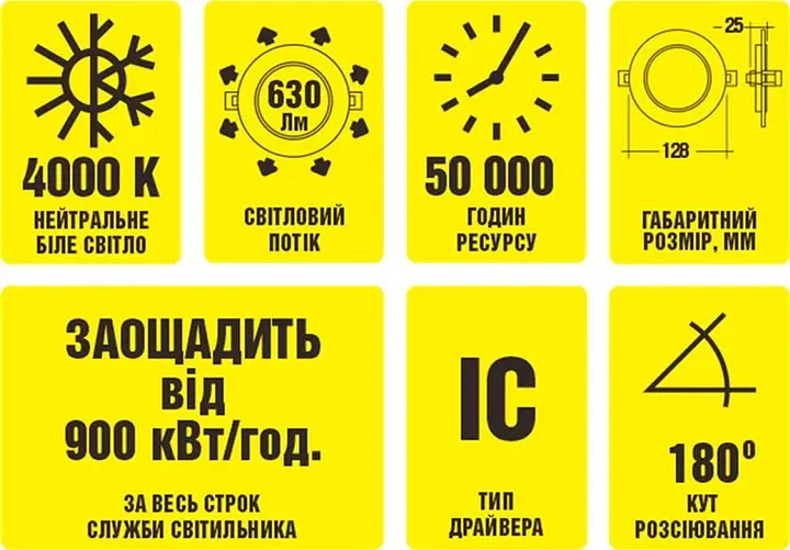 Уцінка. Світильник стельовий Work's LED WAL2086-9W 4000К 9W (125737)  - фото 3