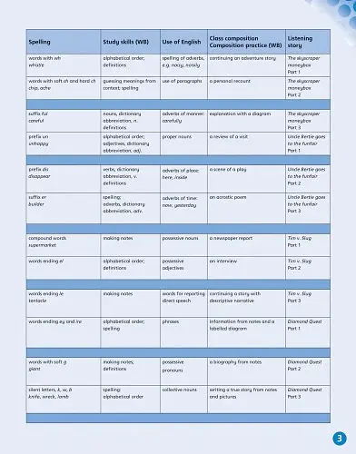 English World 5. Pupil's Book with eBook - Ліз Хокінг - фото 3