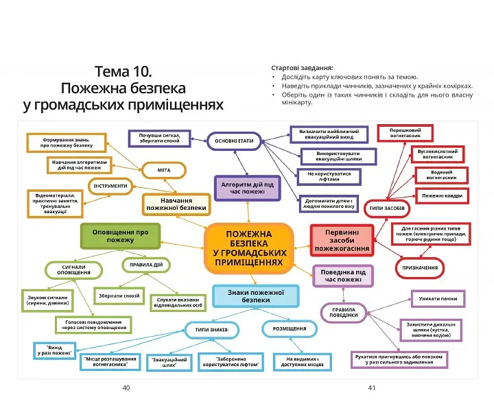 Безпековий практикум. Робочий зошит. 7 клас - Тетяна Воронцова - фото 7