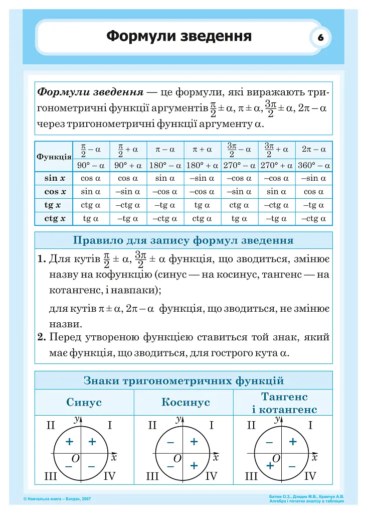 Алгебра і початки аналізу в таблицях - Олег Батюк - фото 7