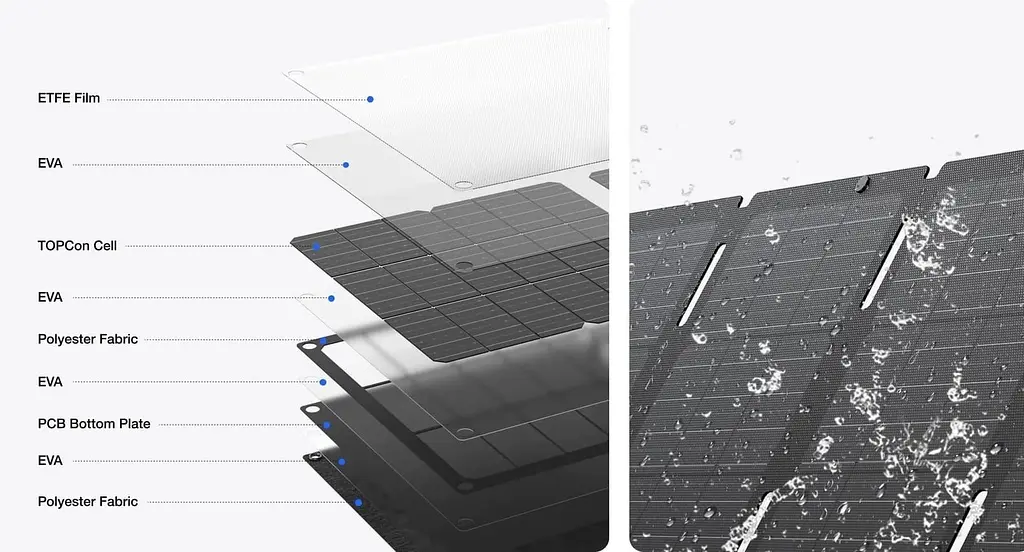 Система EcoFlow RIVER 3 UPS та сонячна панель 45W (Type-C) (EFRIVER3-UPS-EU-CBox/EFSOLAR45-TYPE-C) - фото 15