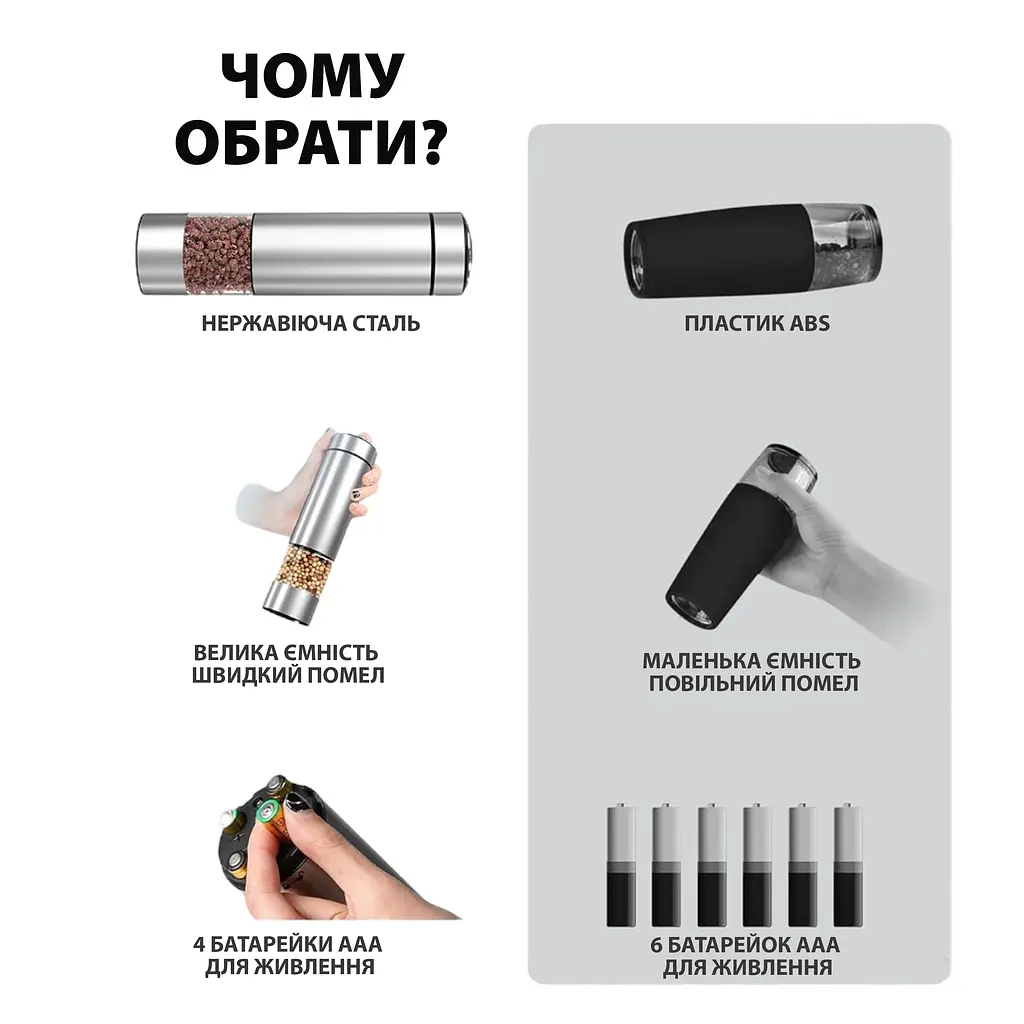 Електричний млин для солі та перцю Автоматичний електромлин для солі та перцю - фото 9