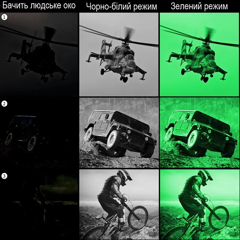 Монокуляр нічного бачення з невидимою підсвіткою 940nm, wifi та кріпленням на шолом Binock NVG10-940 (101029) - фото 3