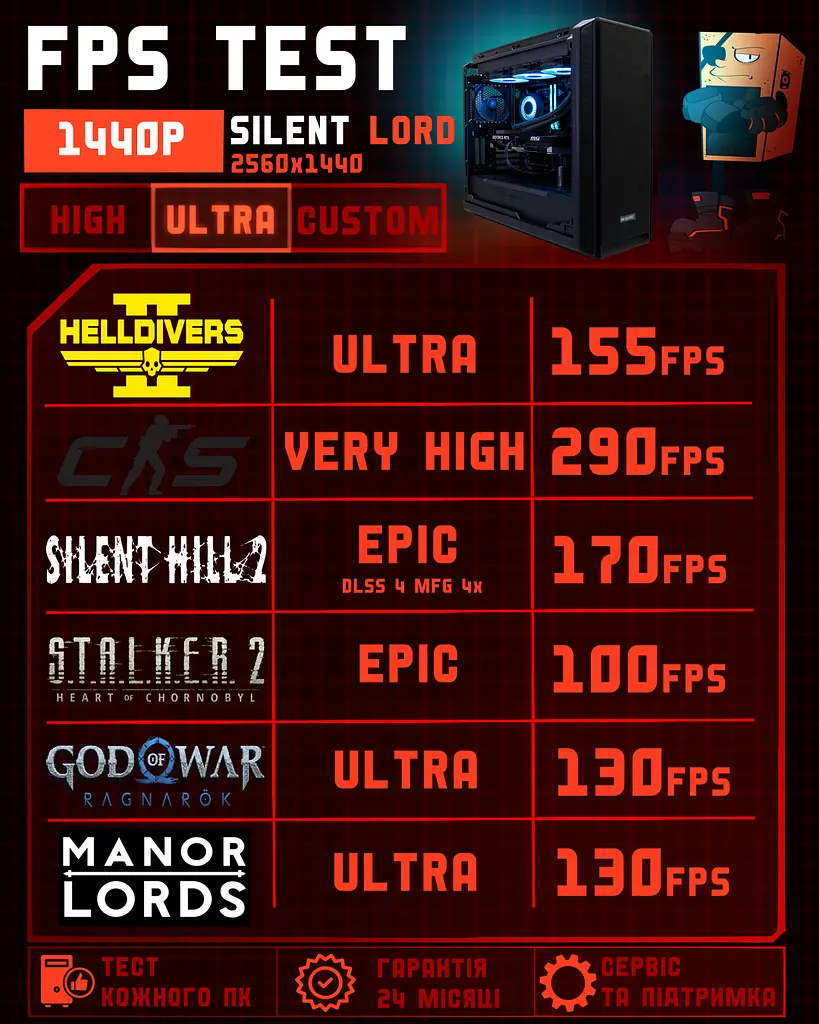 Ігровий ПК Silent Lord (RTX 5080 16GB / Ryzen 7 9800X3D / 32GB DDR5 / SSD 1TB) - фото 5