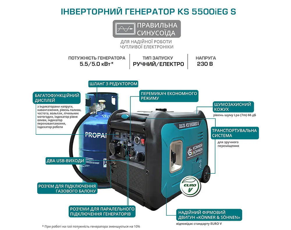 Інверторний генератор газ/бензин Konner&Sohnen 5/5.5 кВт KS 5500iEG S - фото 9