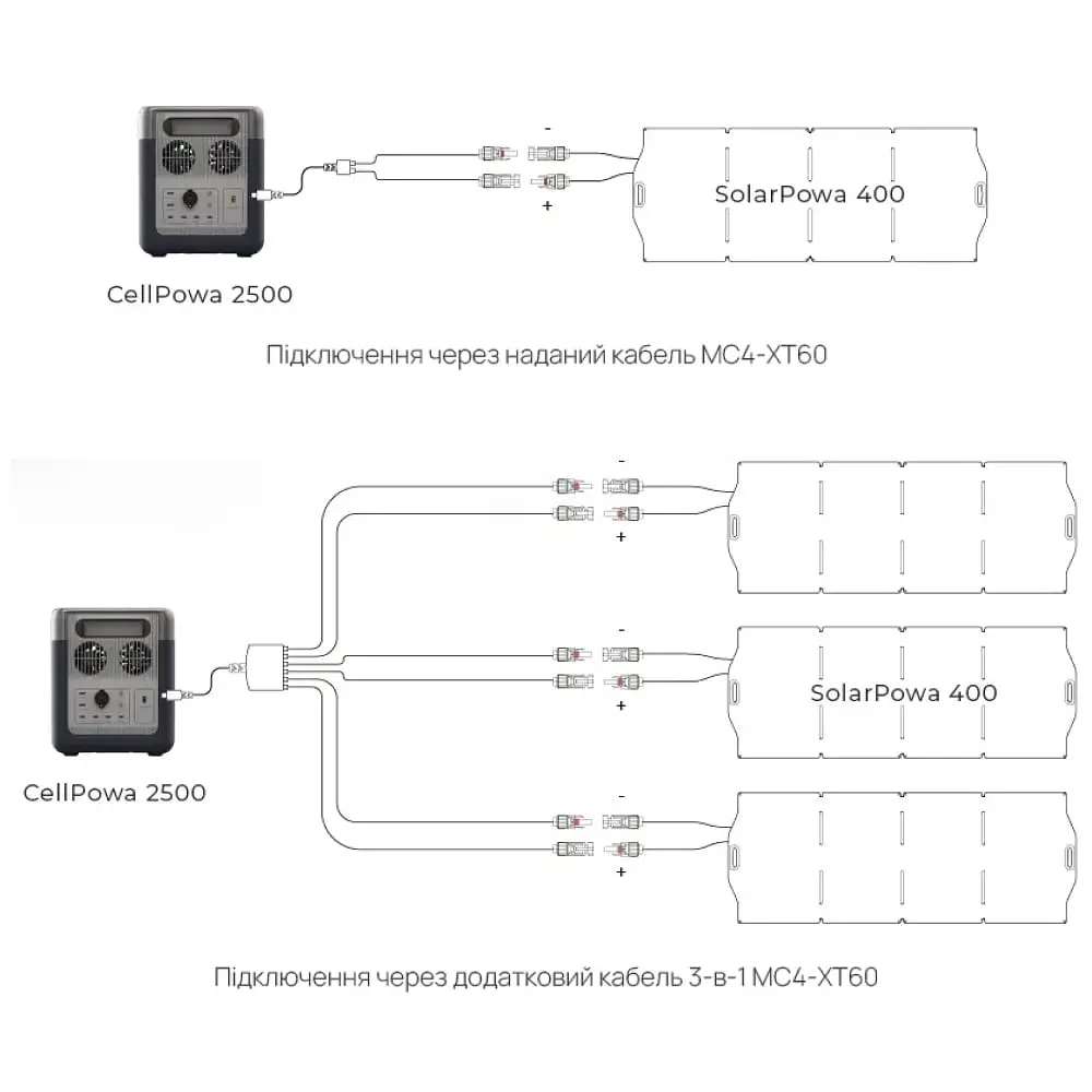 Портативна зарядна станція BigBlue CP2500 2500W 1843Wh (42-00105) - фото 17