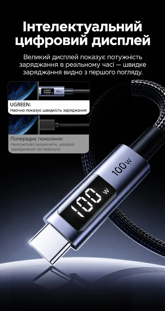 Кабель UGREEN L529 USB-C - USB-C PD 100 Вт з дисплеєм 1 м чорно-сірий (65862) - фото 6