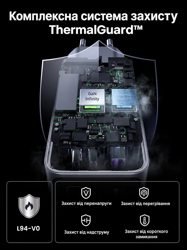 Мережевий зарядний пристрій UGREEN X757 загальна потужність до 100 Вт 2 USB-C та 1 USB-A PD 3.0 QC 4+ PPS (25874) - фото 7