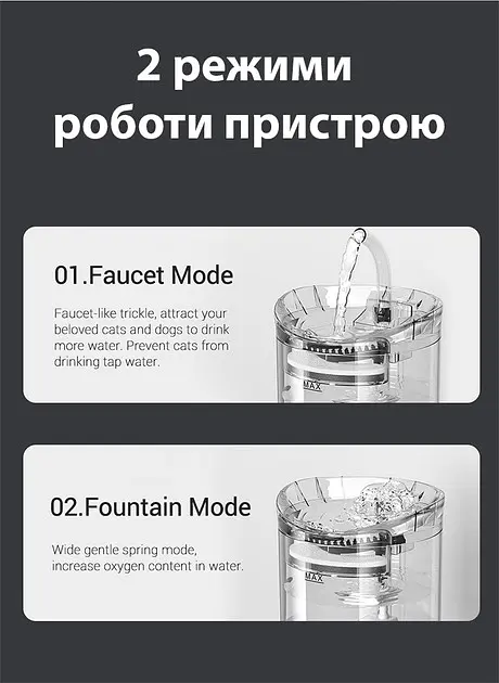 Питний фонтан поїлка прозорий для котів і собак 1.5 л з фільтром  - фото 3