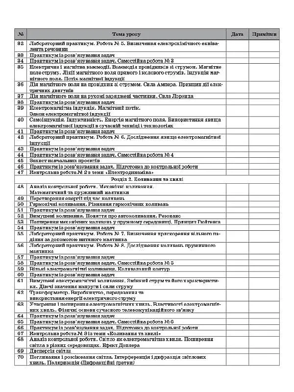 Фізика. Астрономія. 11 клас. I семестр. Рівень стандарту - фото 3