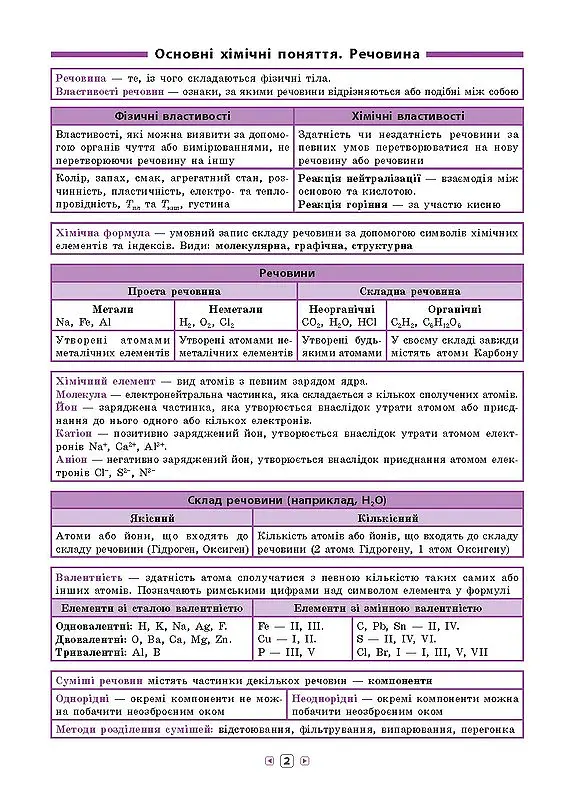 Довідник у таблицях. Хімія. 7–11 класи - Н. І. Островерхова - фото 3