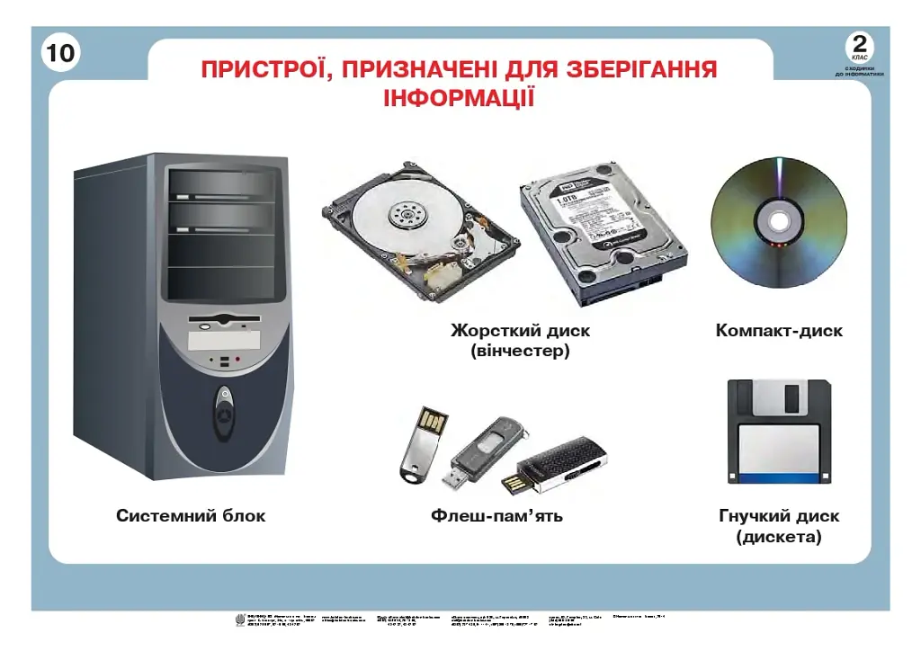 Информатика в таблицах. 2 класс - фото 5
