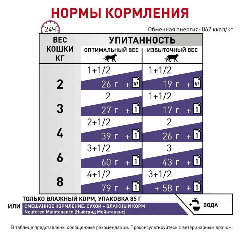 Консервований корм для дорослих котів Royal Canin Neutered Maintenance з моменту стерилізації до 7 років, 85 г (40890019) - фото 2