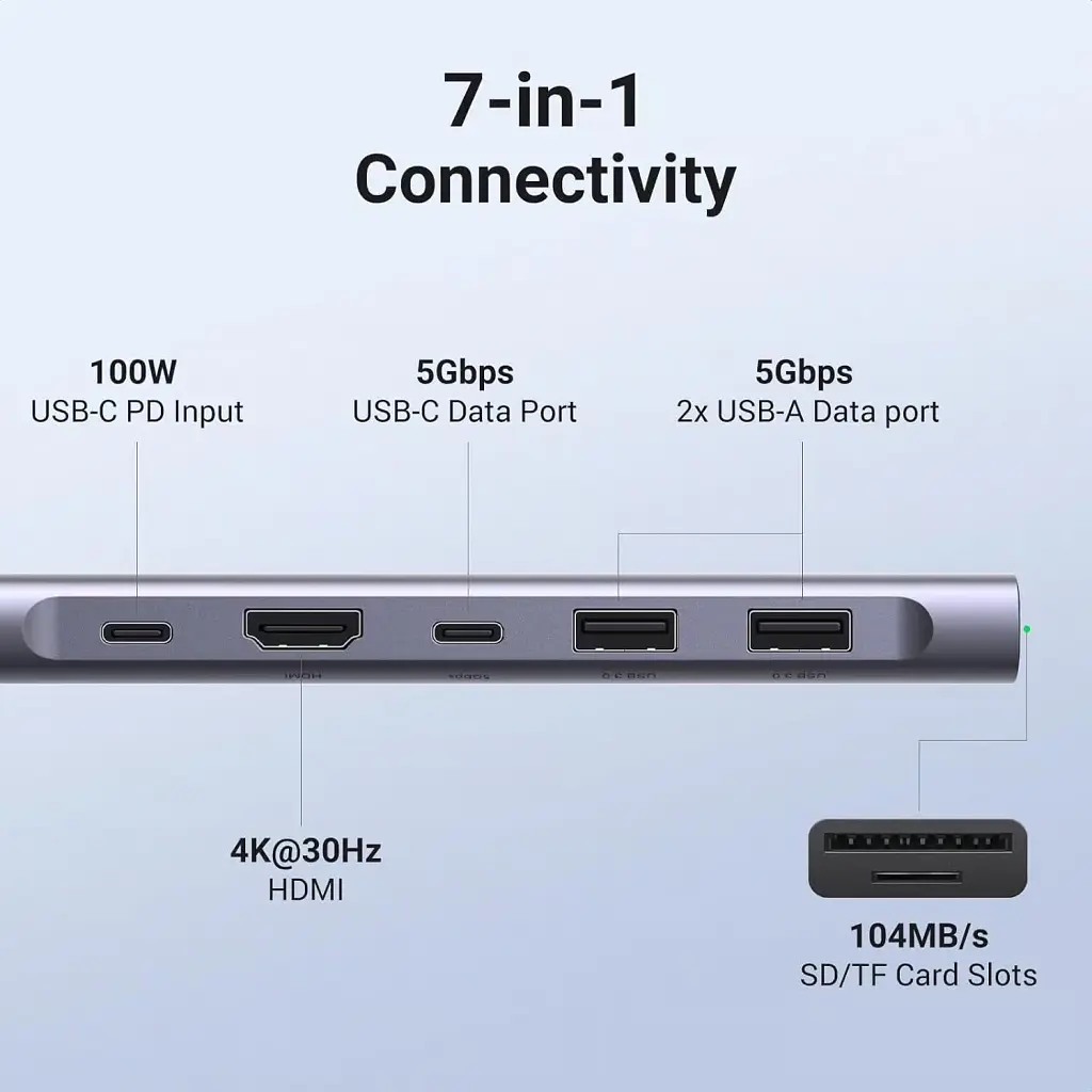Концентратор Ugreen USB-C 7-in-1 2xUSB 3.0 + USB-C PD100W + HDMI 4K30Hz + SD/TF black (15214) - фото 3