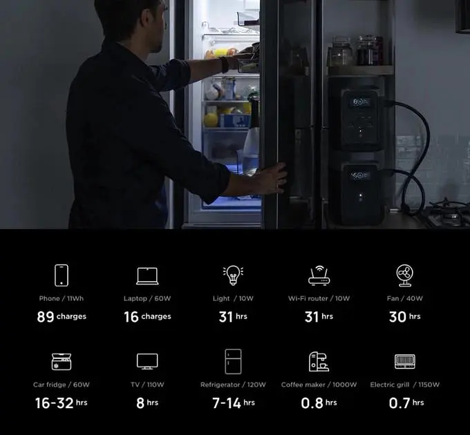 Зарядна станція EcoFlow Delta 3 (1024 Вт·год) 1800 Вт екофлоу x-boost 2700Вт(всплеск), швидка зарядка з перехідником під євро-вилку - фото 3