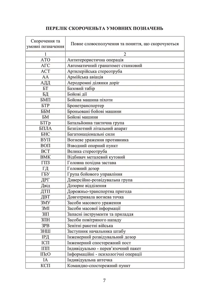 Безпека бою (командирам підрозділів, військовослужбовцям) - фото 6