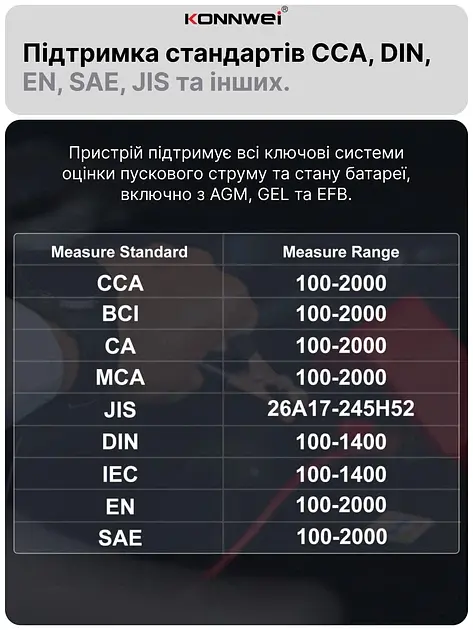 Автоматичний зарядний пристрій Konnwei RC-10 Імпульсний, функція ремонту Repair, десульфатор 12V 10А-24V 5A AGM, GEL, LiFePO4 (19508) - фото 10