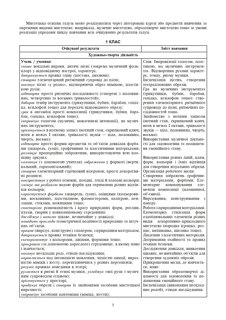 Мистецтво. 1 клас. Конспекти уроків - Людмила Кондратова - фото 3