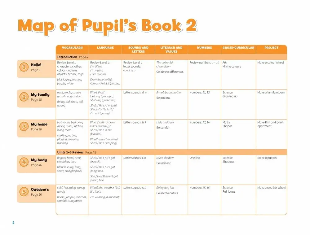 Pippa and Pop. Level 2. Teacher's Book With Digital Pack British English - фото 3