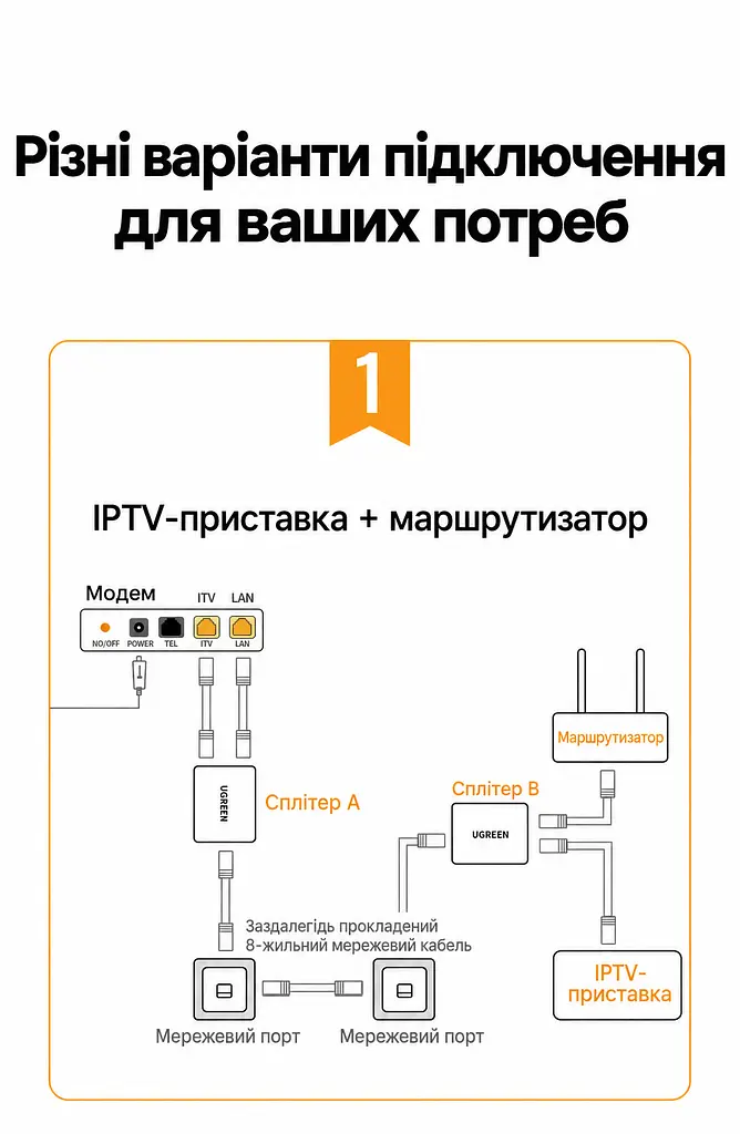 Пасивний Ethernet-розгалужувач UGREEN CM210 RJ45 100 Мбіт/с 2 шт. чорний (50923) - фото 5