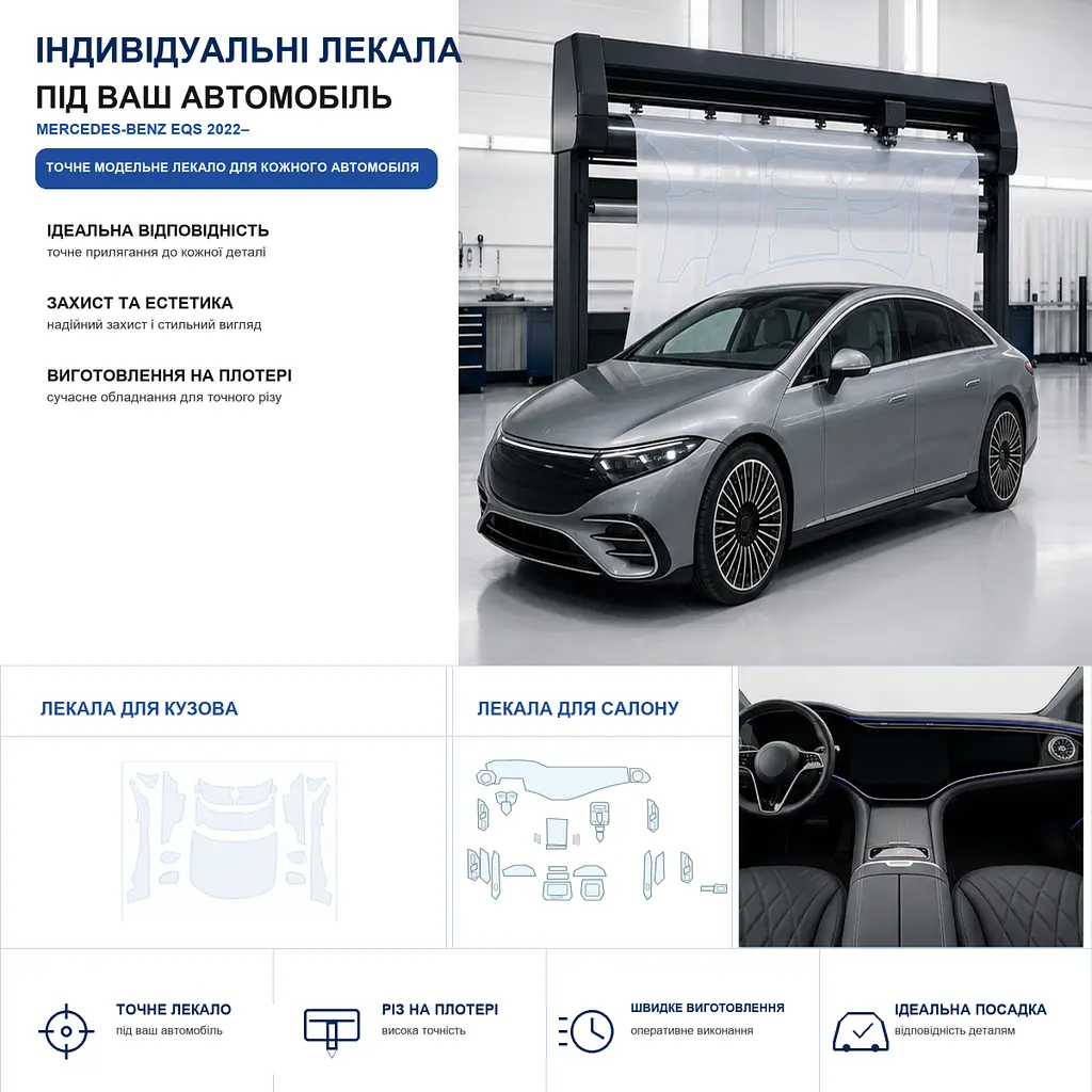 Набір Плівок захисних для салону Mercedes-Benz EQS (V297) 2021- TPH (Кансолі Дисплея Ручок) - фото 2