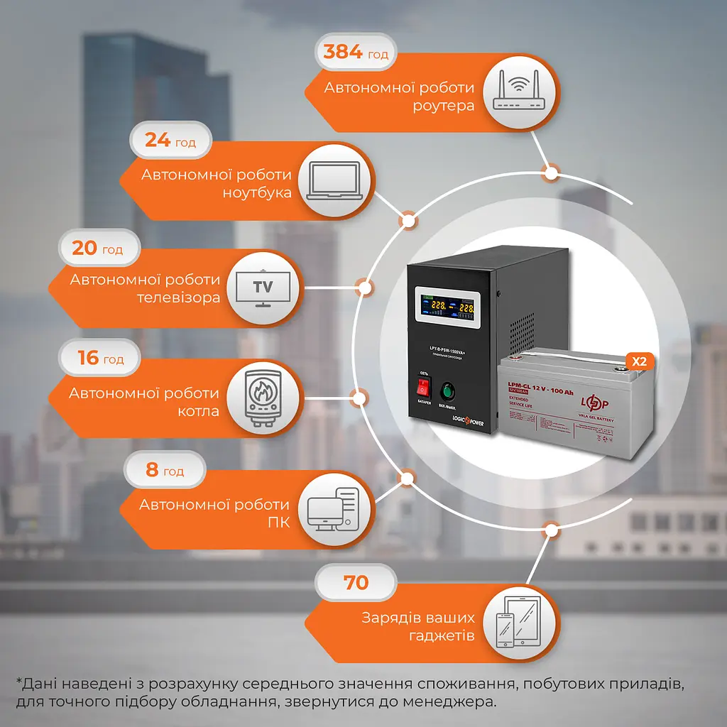 Комплект резервного питания LP (LogicPower) ИБП + гелевая батарея (UPS B1500 + АКБ GL 2400Wh) - фото 2