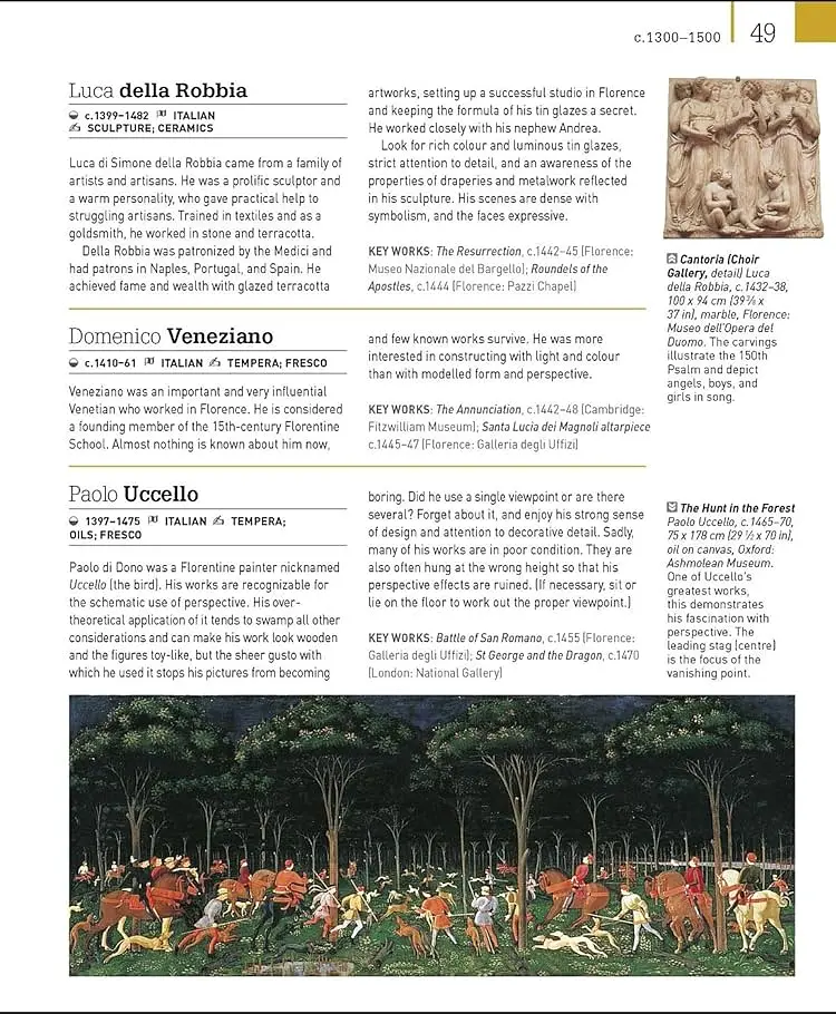 Art. A Visual History - фото 3